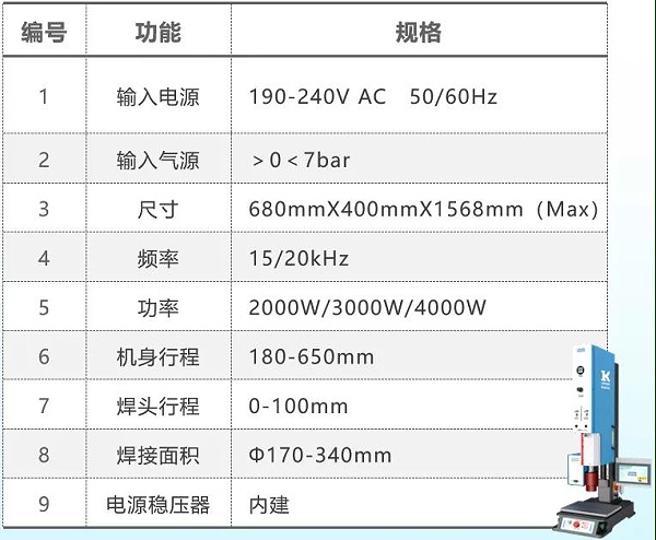 新品快訊|靈科 L3000 Pro 超聲波塑焊機(jī)嶄新登場(chǎng) 新品快訊|靈科 L3000 Pro 超聲波塑焊機(jī)嶄新登場(chǎng)