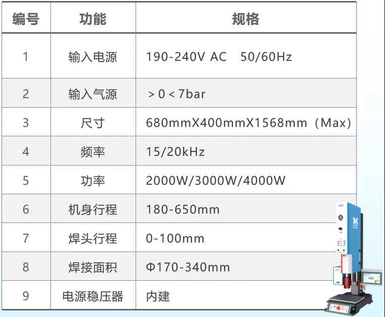 新品快訊|靈科 L3000 Pro 超聲波塑焊機(jī)嶄新登場 新品快訊|靈科 L3000 Pro 超聲波塑焊機(jī)嶄新登場